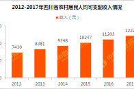 2017年福建各地市居民收入排行榜:厦门最有钱