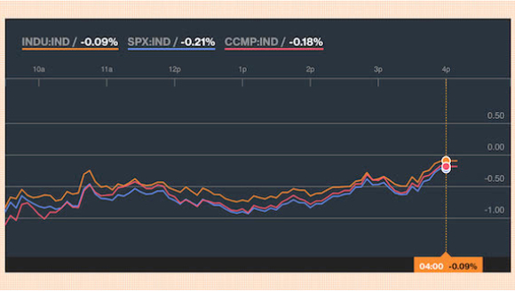 阿凡达吸金术:5亿美元成本中1.5亿用于营销