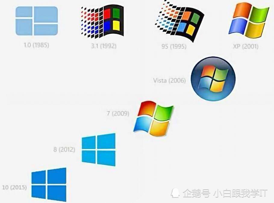 上网搜索一下,可以找到不少关于win11的相关内容,但