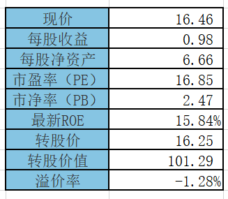 史上最高利息—英科转债申购笔记