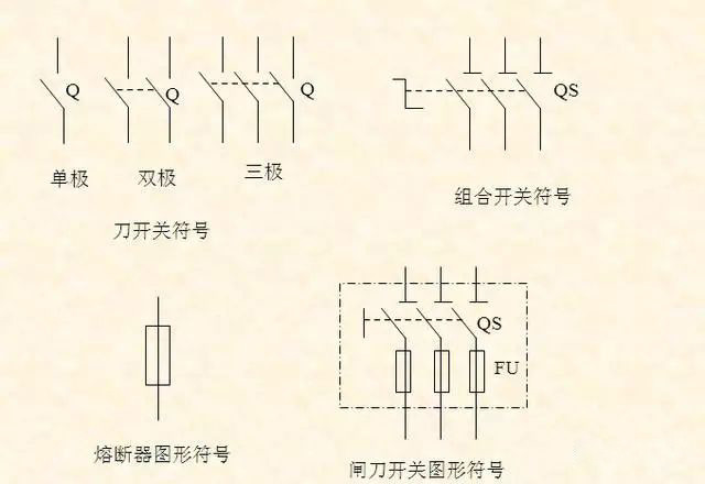 電源開關上