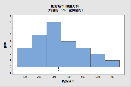 minitab常见图表汇总