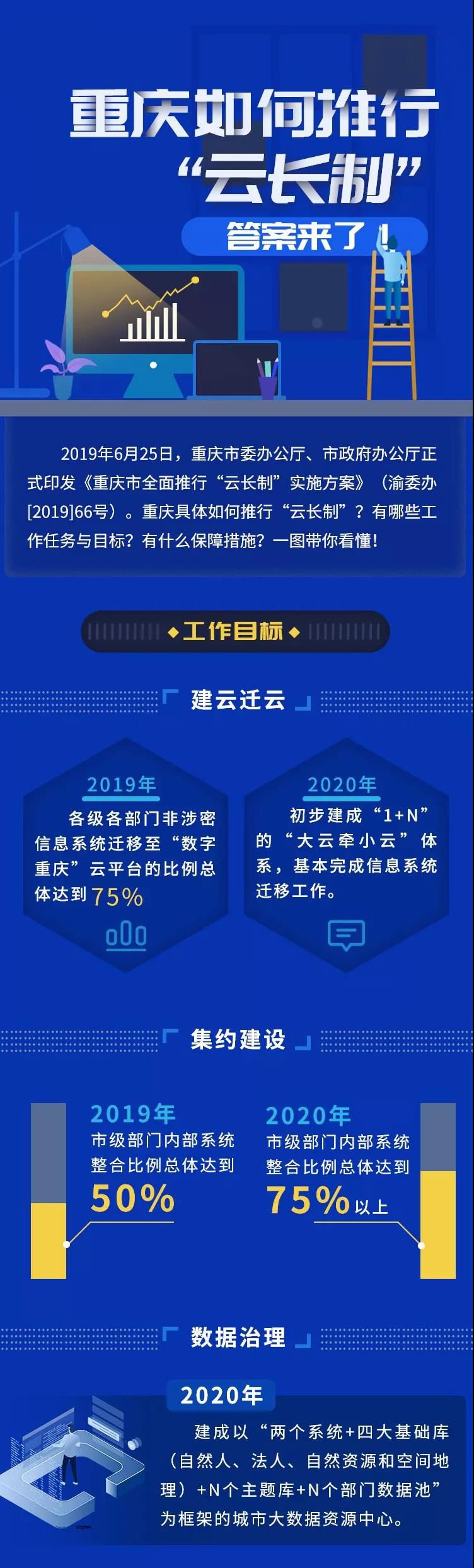 重庆如何推行"云长制"?一图带你看懂!