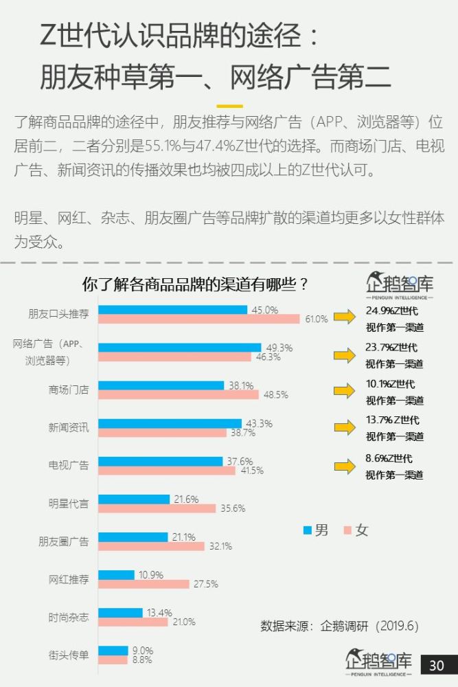 谁在影响26亿年轻人的消费z世代消费力白皮书2019