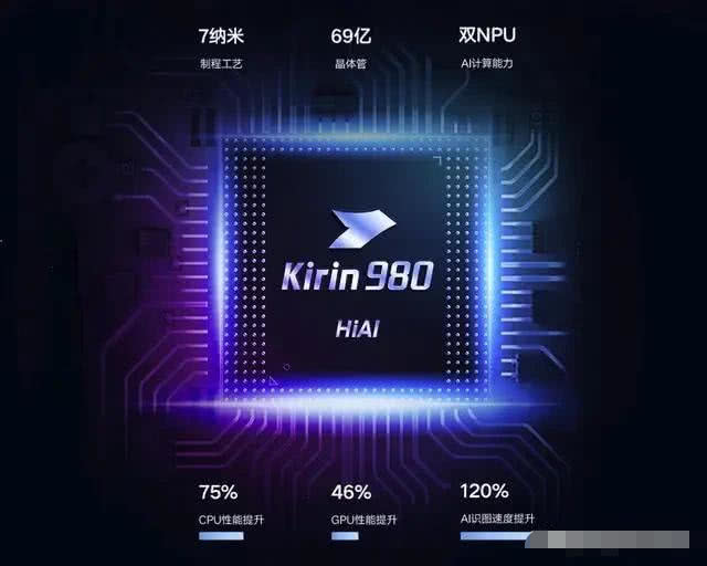 对比骁龙855和麒麟980谁性能会更强答案出乎意料