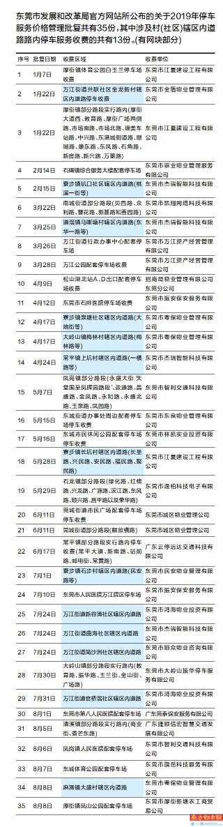 村道划停车位出租住户质疑收费不合法