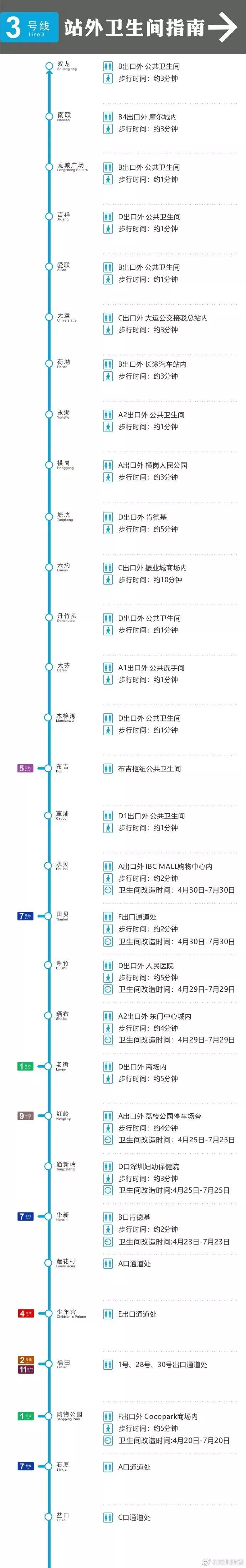 深圳地铁最新如厕指南 收好了 关键时刻用得上