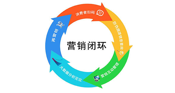 一物一码显身手,利多码破局品牌营销困境 - 腾讯云开发者社区-腾讯云