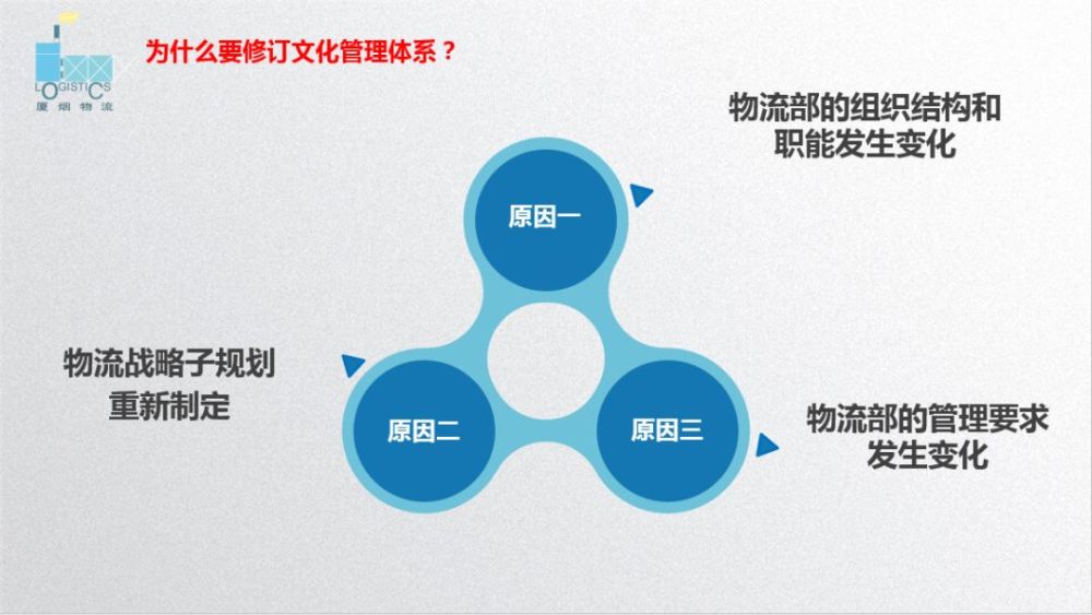restart物流文化新篇章