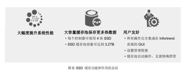 抖音上baby come on_電壓跟隨器參數計算_計算器上的on