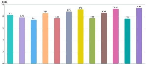 新生中共有4对双胞胎,包括来自四川石室中学的张家豪和张家杰,来自