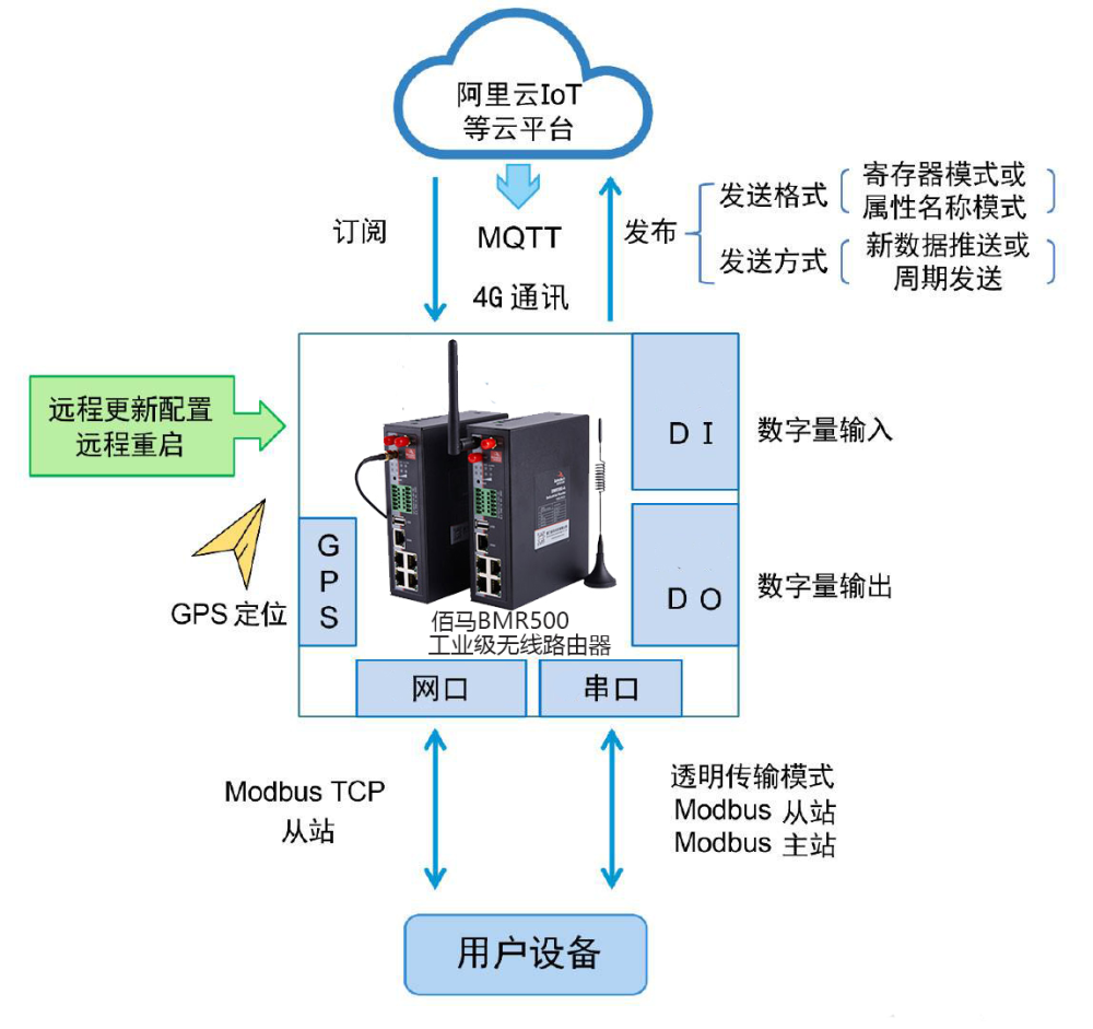 net调用webservice接口_.net调用webservice_java调用.net webservice接口