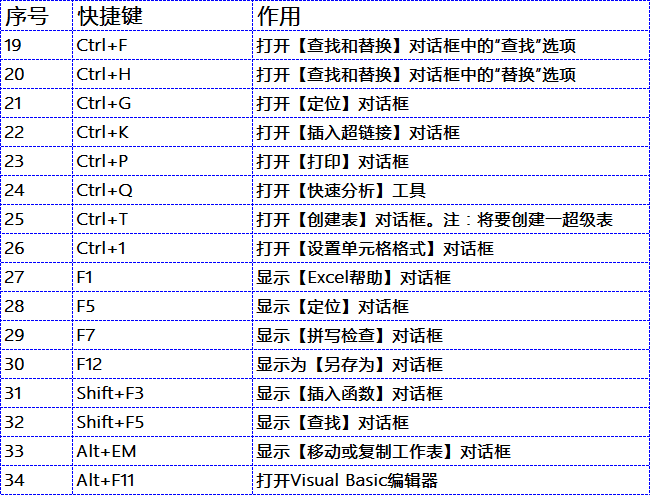 excel快捷键全在这里了