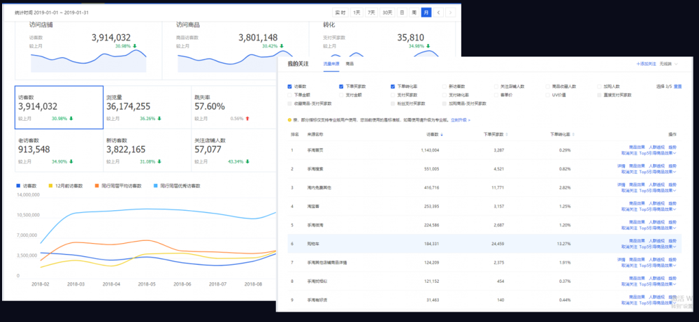 电商运营干货教你3步选出高点击率图之超级推荐玩法