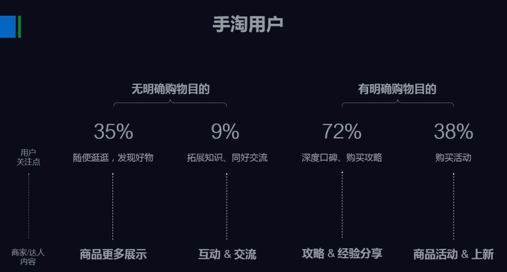 电商运营干货教你3步选出高点击率图之超级推荐玩法