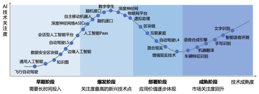 ai人工智能的研究_人工智能研究app_人工智能研究艾滋病