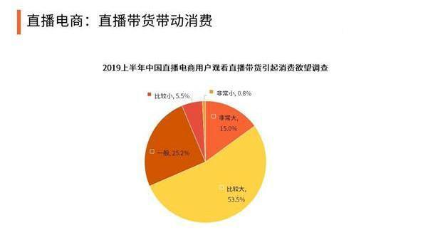 川渝专业电商小程序开发公司_电商平台开发公司_重庆做电商的公司