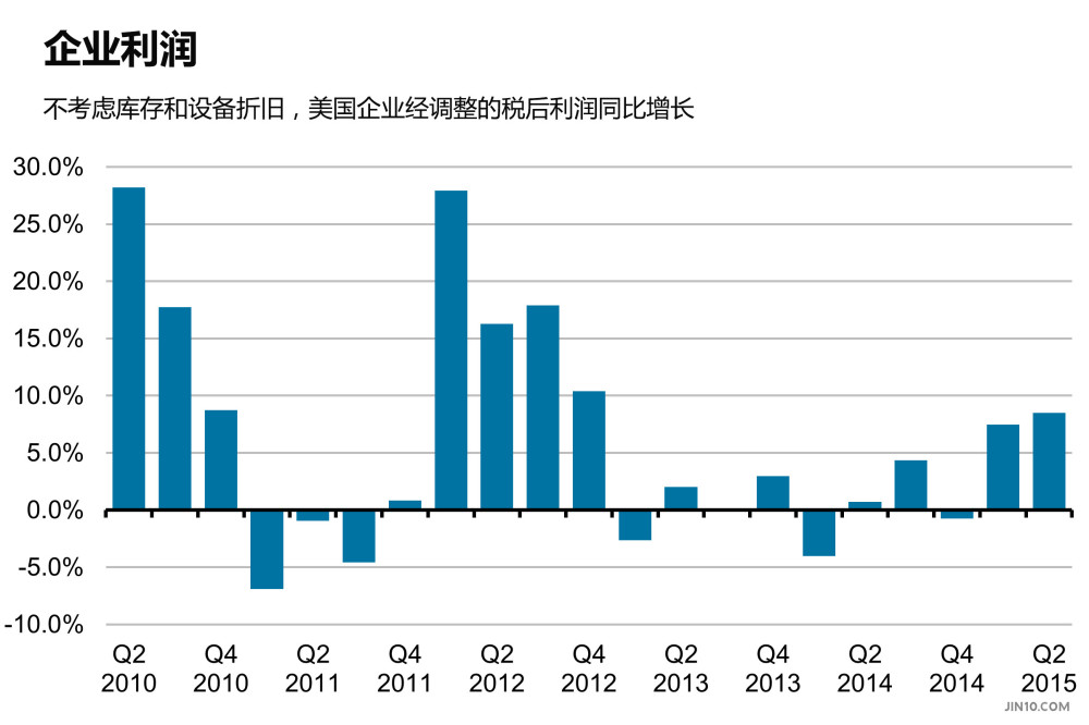 gdp与折旧_2014各个国家gdp排名