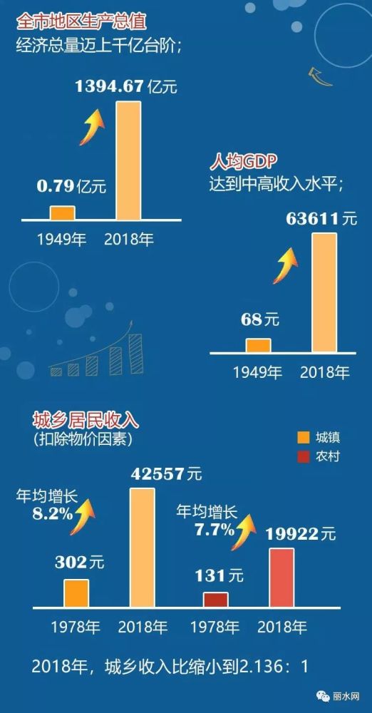 丽水在省城交了一张成绩单,与270万丽水人有关