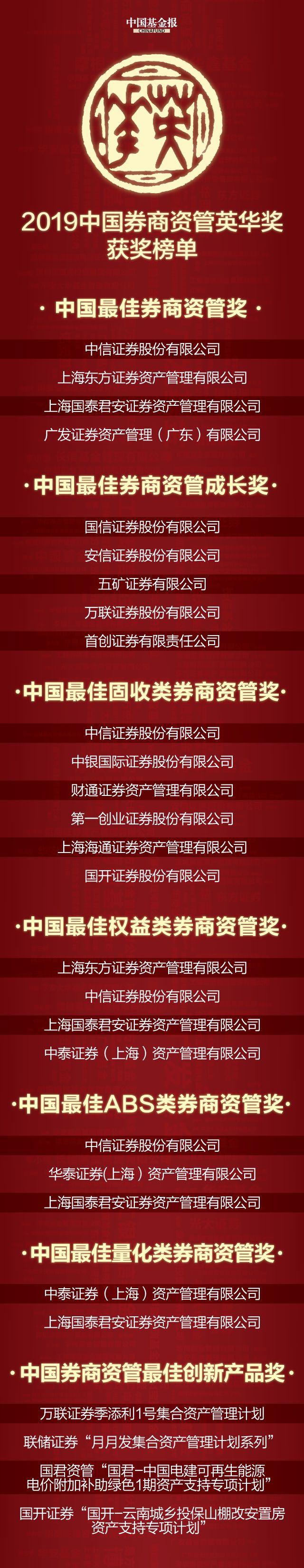 重磅发布 中国最佳券商资管榜单来了