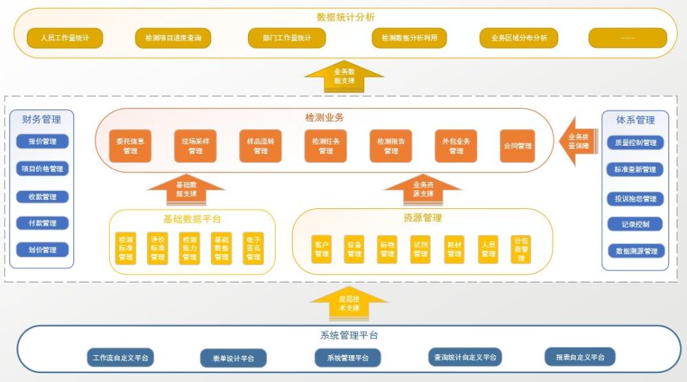 清宁实验室信息管理系统 - 腾讯云开发者社区-腾讯云
