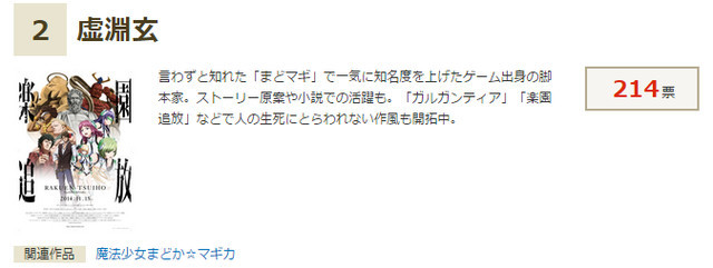 老虚第二 最有人气的剧本家 吉田玲子 剧本 虚渊玄