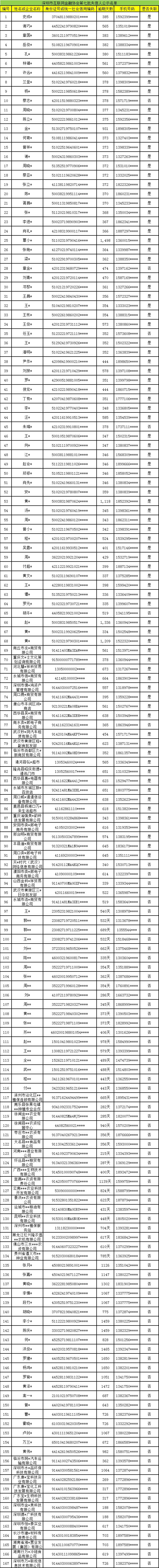 仅剩的3家p2p名单(仅剩的3家p2p平台名单)