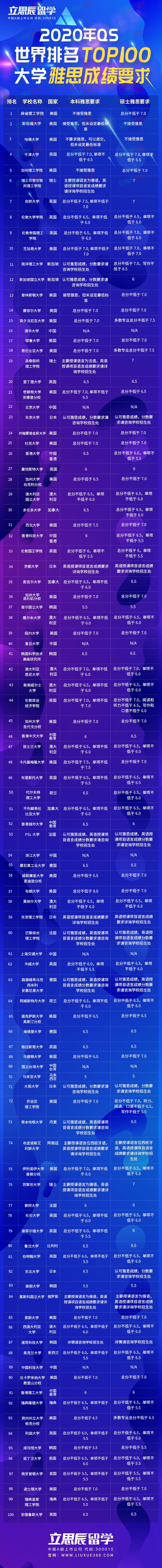 2020国际关系qs世界排名_重磅榜单2020QS世界大学政治学与国际研究200强名单(2)