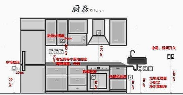 插座不夠用,玻璃膠發黑?裝修中易被忽視的2個細節,你家中招沒