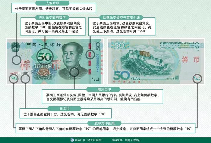 最新版人民币发行流通你还认得它吗
