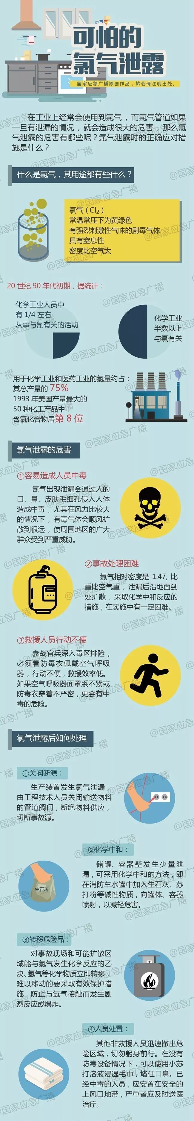 【谨记】有毒气体泄漏如何急救?