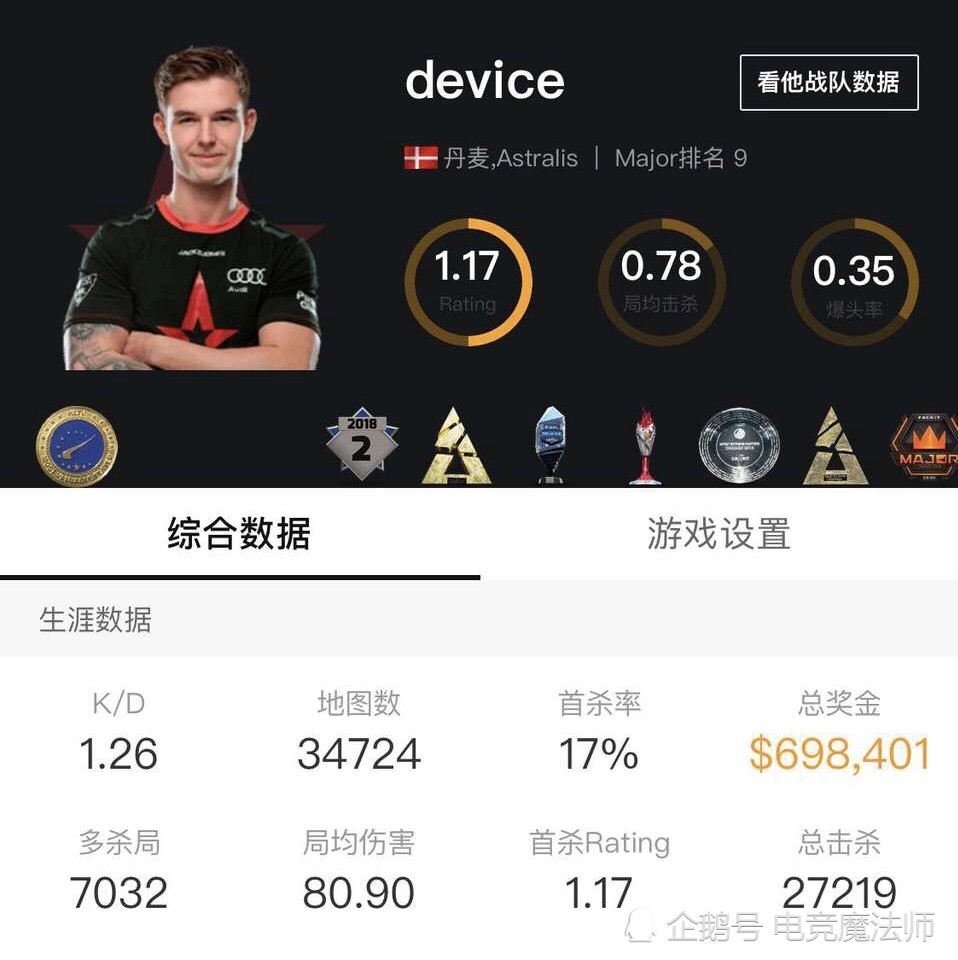 csgo:评选top3选手,狙神言过其实?device受冷落