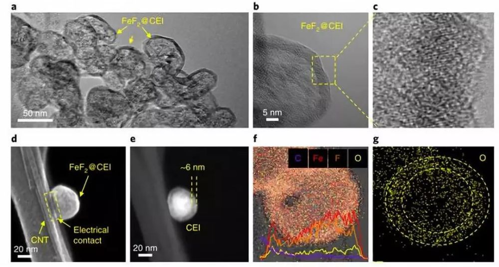 nature materials:氟化铁焕发新生-降低锂离子电池成本,锂电商业化指