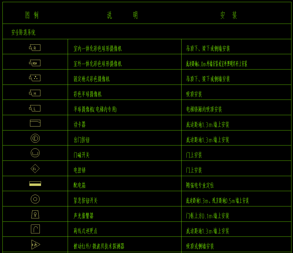 弱电图纸常用的图例图标以后可以看懂图纸了
