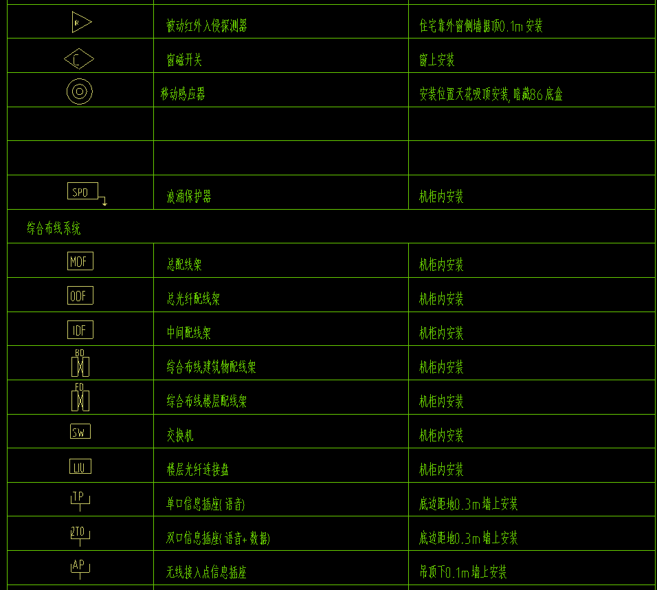 弱电图纸常用的图例图标以后可以看懂图纸了