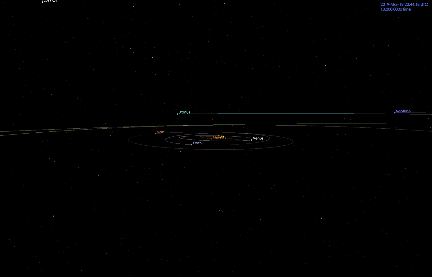 这张图描绘了彗星c/2019 q4的运行轨迹.
