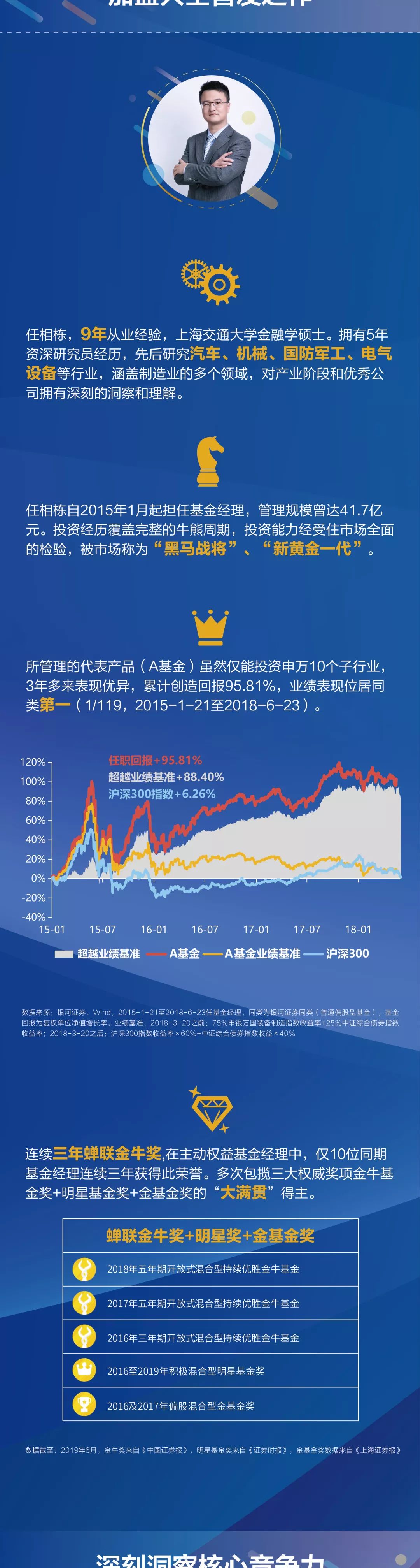 兴全合泰基金经理任相栋,解读3000点投资机会!