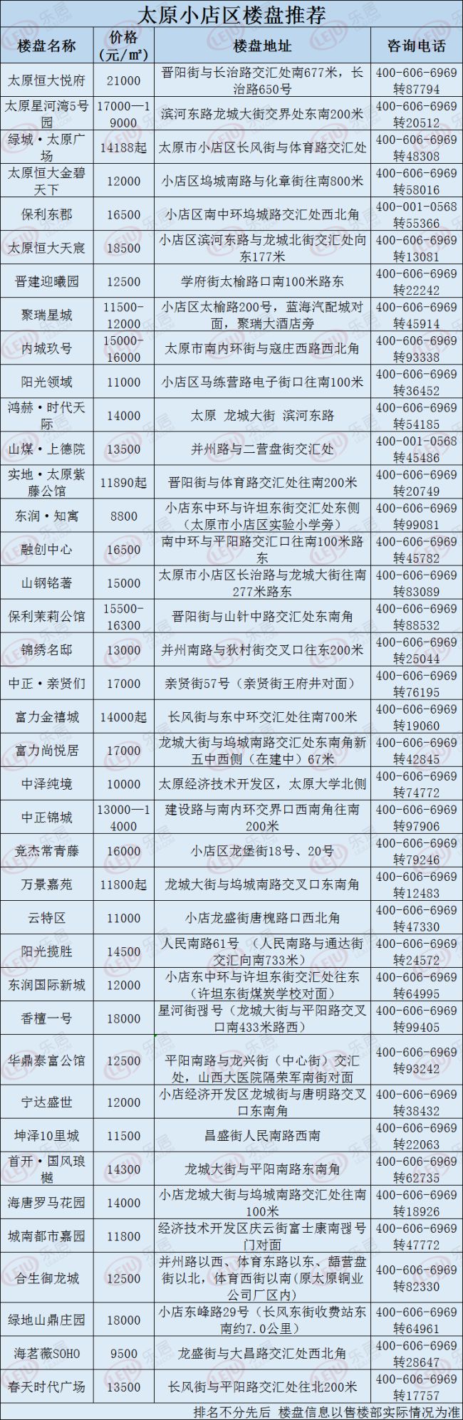 太原小商品批发市场进货价格