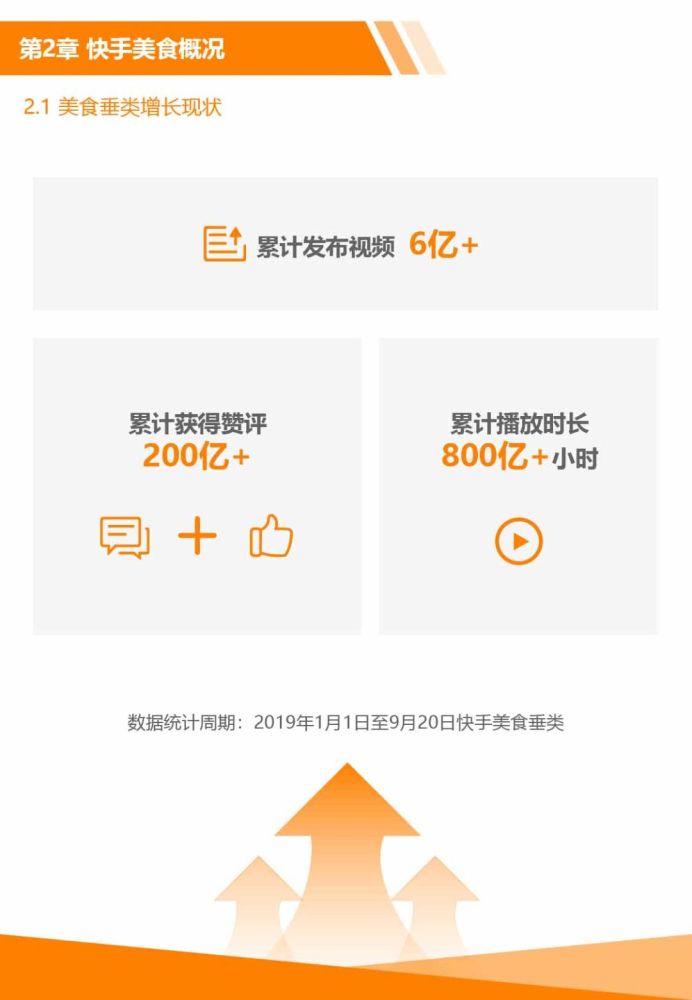 快手美食白皮书过去一年100万美食创作者获得收益