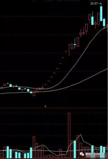 三,主力拉高出貨