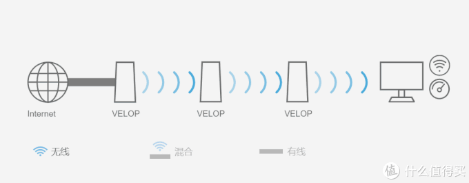 wifi达人告诉你1003000无线路由器应该如何选
