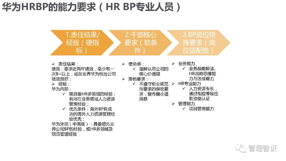 从华为实践看hrbp角色认知