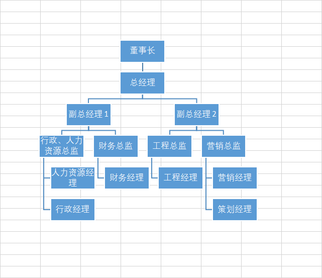 简单实用,用excel也可以快速做组织架构图!