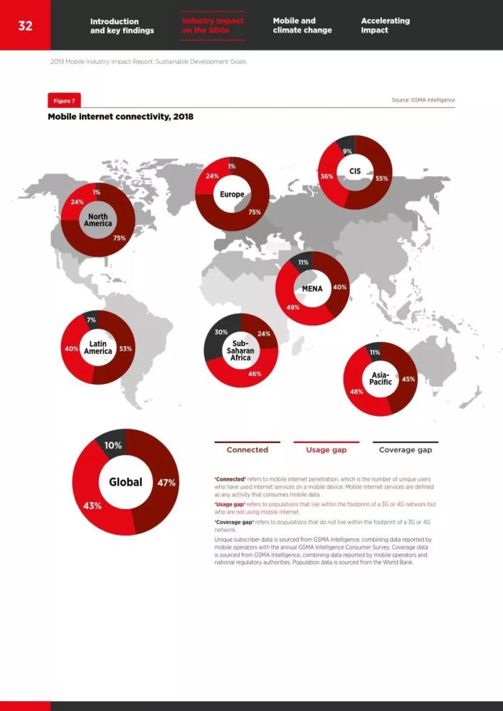 2019年移动行业影响报告