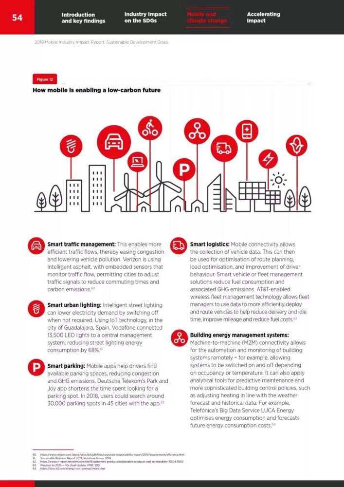 2019年移动行业影响报告