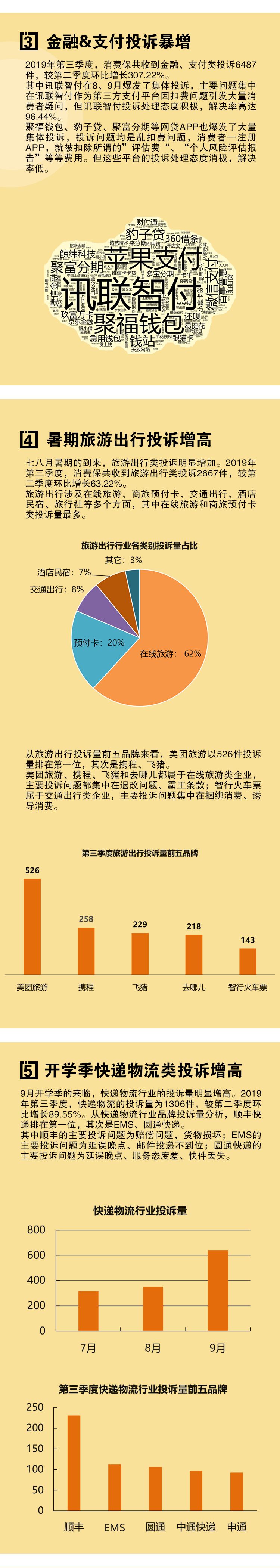 在线旅游最新资讯(在线旅游最新资讯网)
