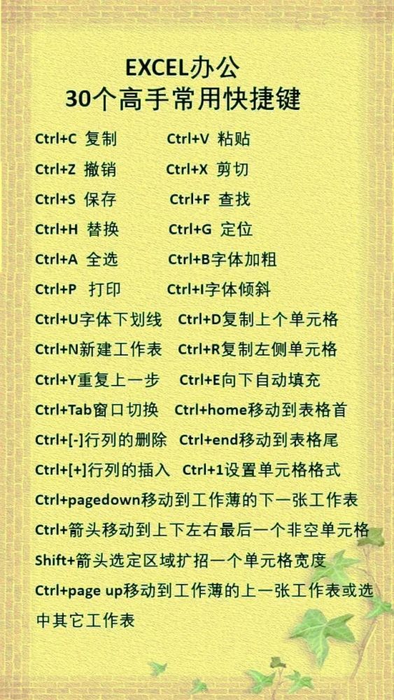 30个常用的excel快捷键,快收藏! - 腾讯云开发者社区-腾讯云