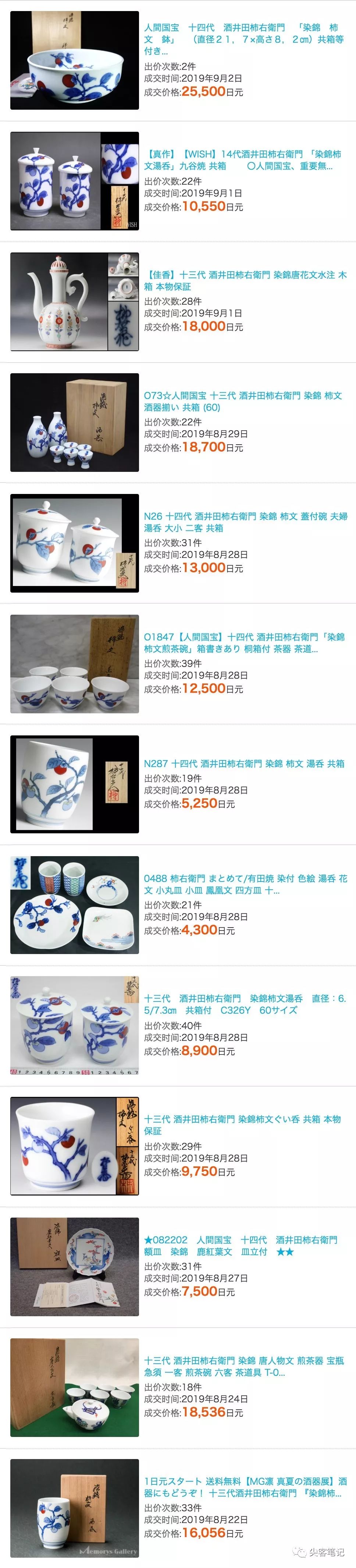 酒井田柿右卫门染锦柿文瓷器近期成交价格 腾讯新闻