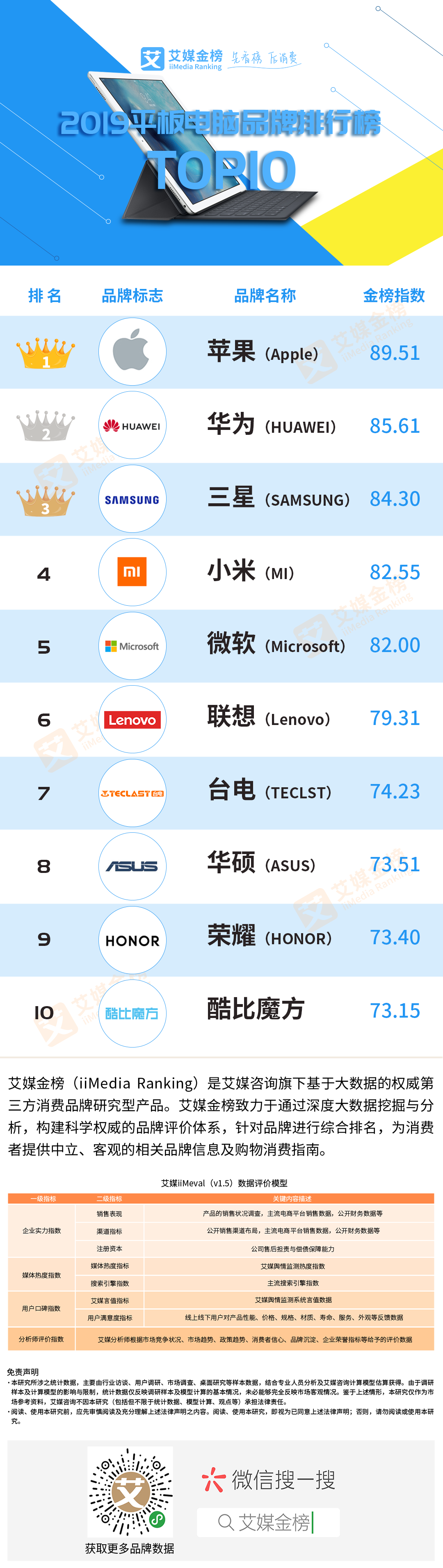 2019平板电脑排行榜_互联网学问:10寸平板电脑排行榜最新介绍