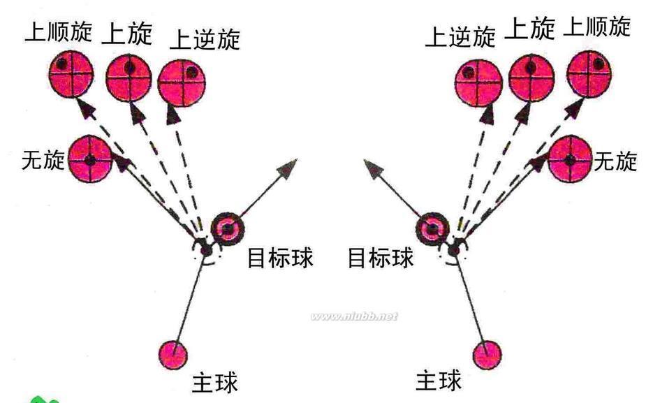 体育课每一个斯诺克高手都是几何学老师